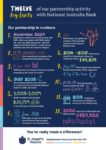 Corporate Partner Infographic